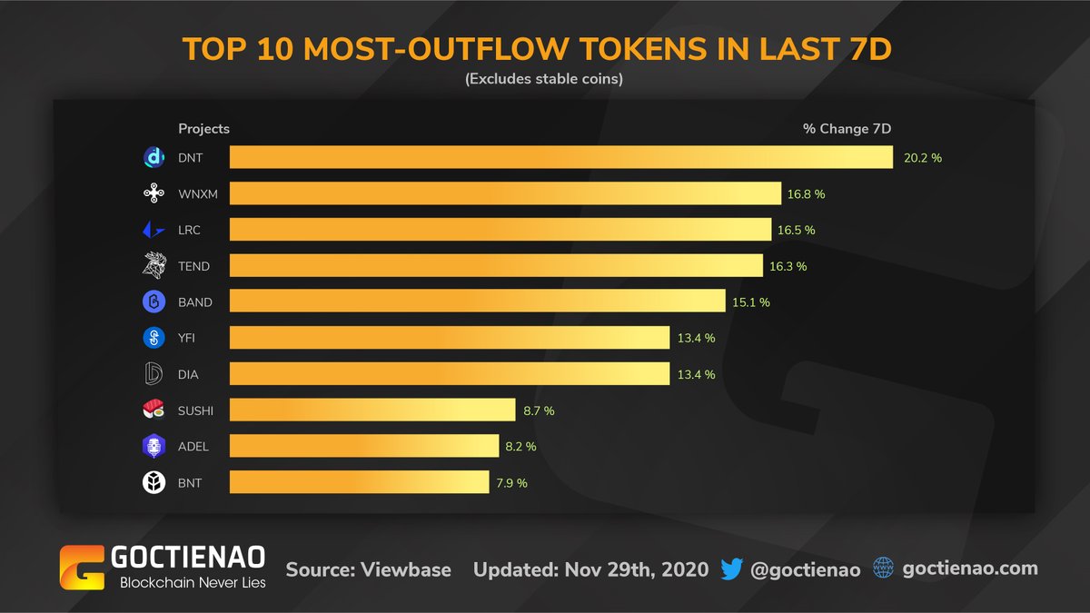 GTA Ventures tweet media