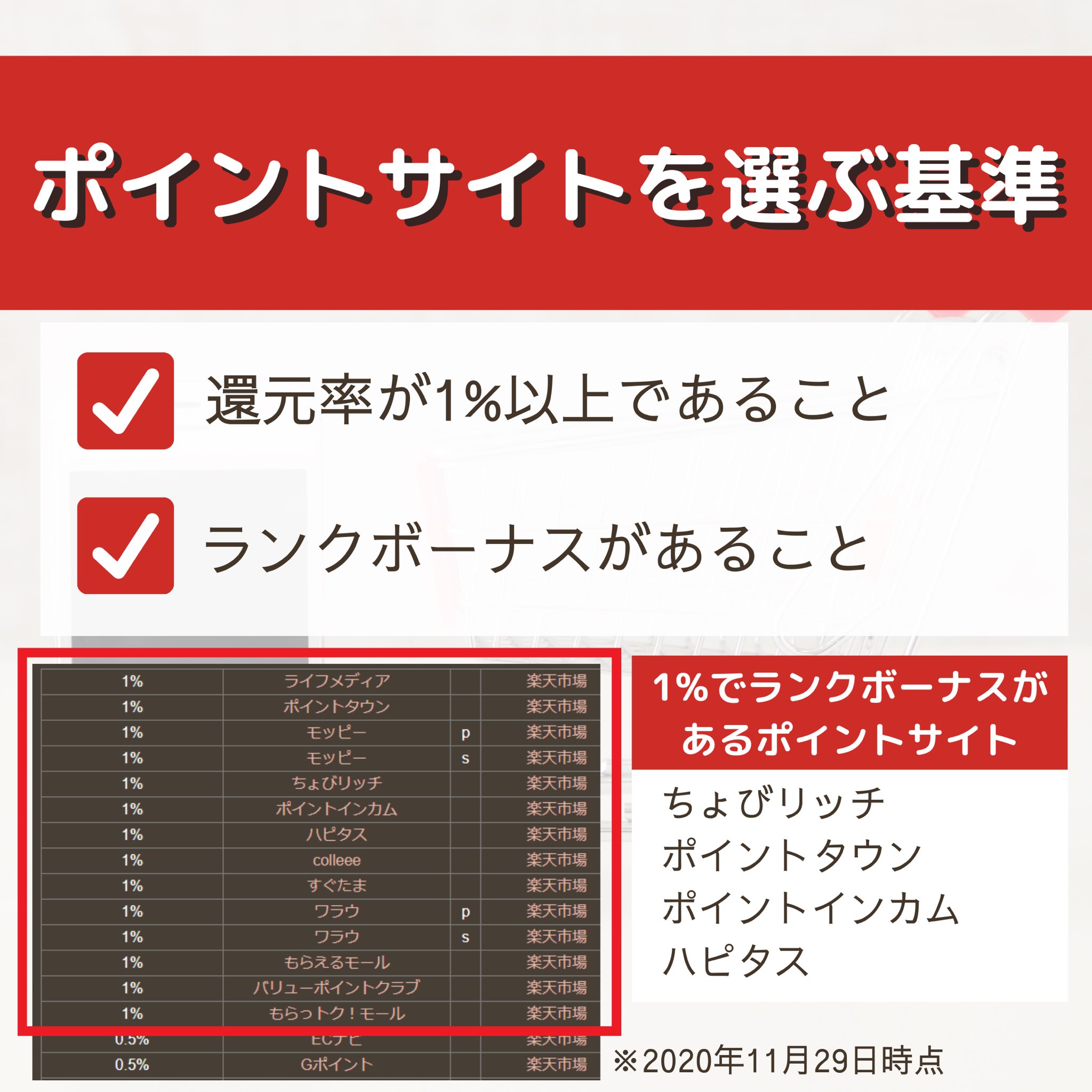 تويتر 楽々家 على تويتر インスタ更新 楽天市場でポイントサイトを経由するとき どこがいいの インスタバージョンで作成 ポイントサイトを経由するのは手間がかかるので せっかくならおトクにしたいですよね イラストや図で解説しました T Co