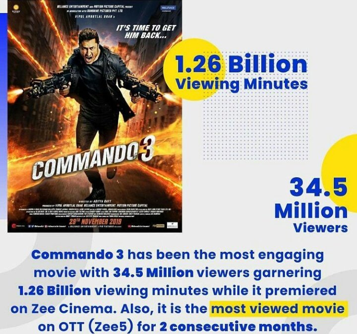 user45247573's tweet image. 1 year success of 2019&apos;s best action film #Commando3 .
@VidyutJammwal @adah_sharma @angira_dhar @gulshandevaiah .