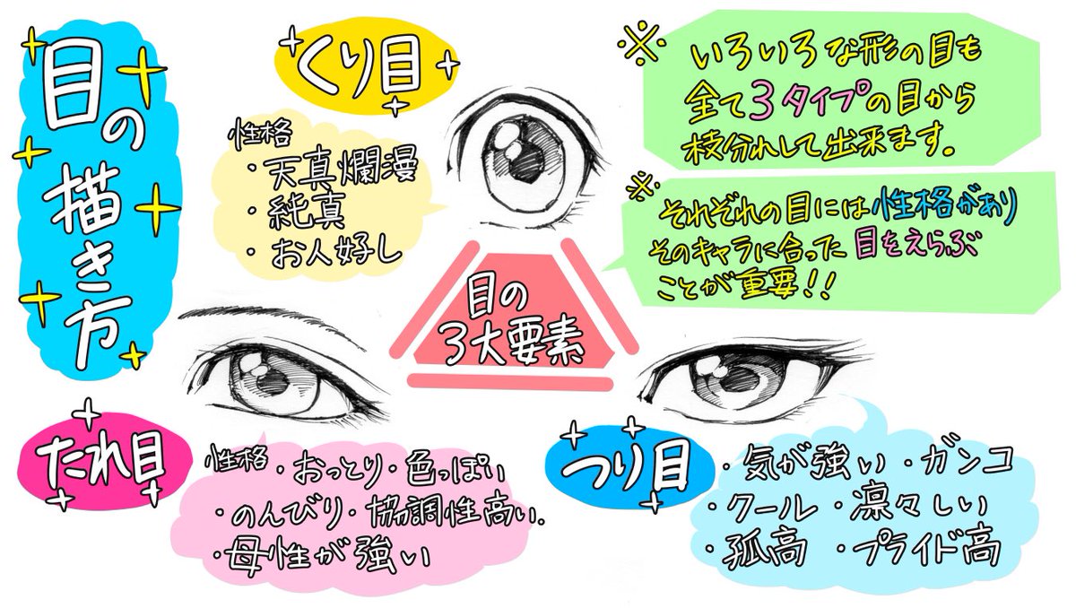 吉村拓也 イラスト講座 顔や表情の種類 が上達する 目の描き方3パターン表 くり目 つり目 たれ目