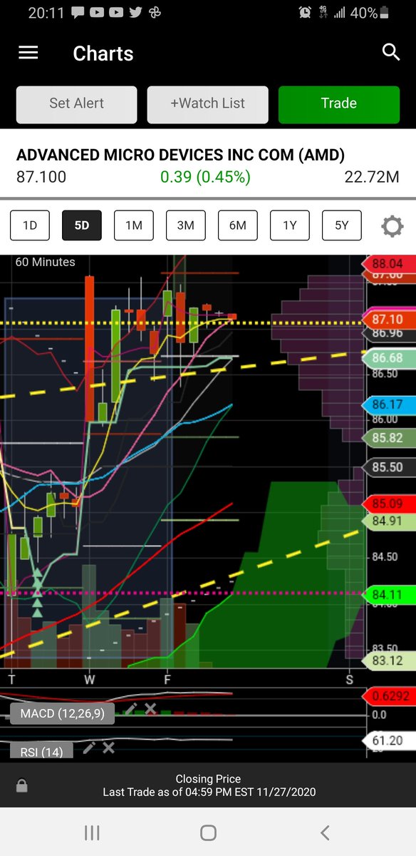 eQ_Money's tweet photo. $AMD got over resistance. Set up for a rip here. #2020TradingNotes https://t.co/4l59maw1vY