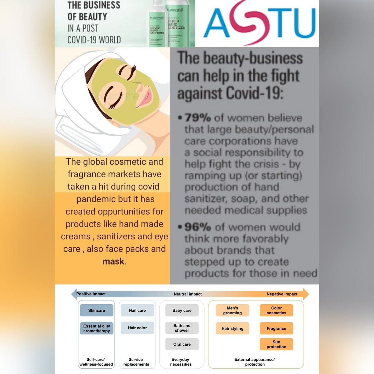 AstuFree's tweet photo. The global beauty industry has been shocked by the COVID-19 crisis.

References:

https://t.co/ATZw87VCrO

#beauty #skincare #beautyindustry #beautybusiness #cosmetics #health #covid #manufacturing #skin #haircare #fashion #socialdistancing #corona #virus #hair #production https://t.co/UENzqJTKSu