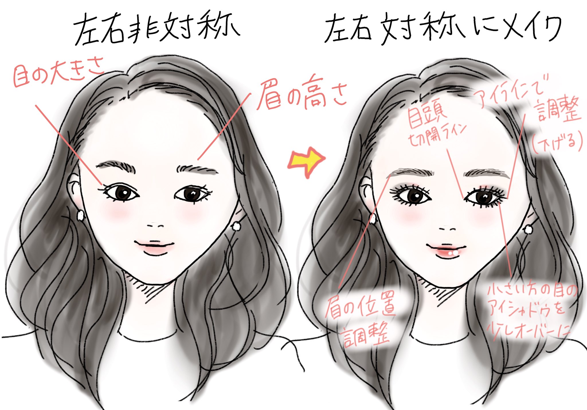 みりん 昨日深夜にメイク研究してたんだけど やっぱり左右対称 性を意識するだけでかなり垢抜けるよね 私は左目だけ目尻が上がってて蒙古襞張ってるからアイライナーで右目と同じにしてあげるとバランスが整う あと眉毛も 人は 左右対称のものを美しいと