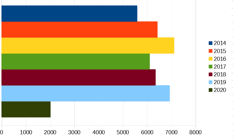 luchablog (@luchablog) on Twitter photo 29/11/2020 06:53:52 lucha libre events per year recorded in the luchadb lucha libre events per year recorded in the luchadb