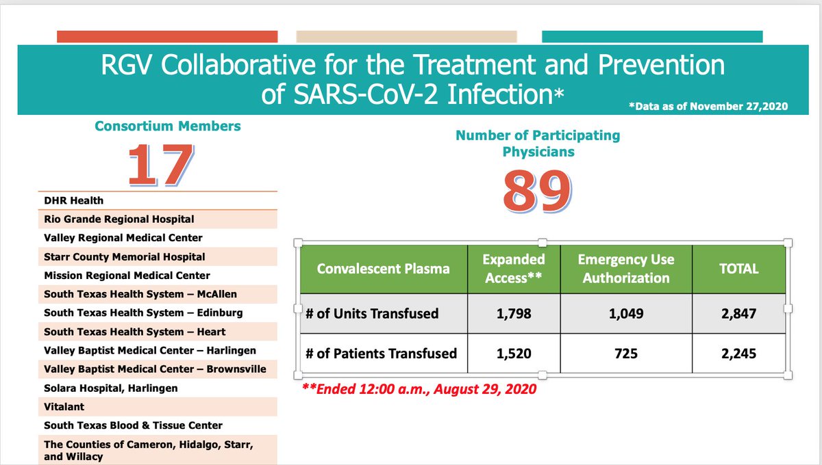 DHR Health Institute for Research and Development tweet media