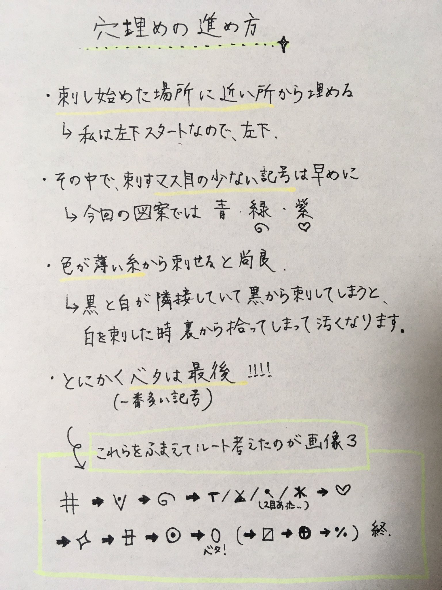あてね あてね流 全面刺し 穴埋め法 あれこれ 手書きです クロスステッチ T Co 8k7y71ldmw Twitter