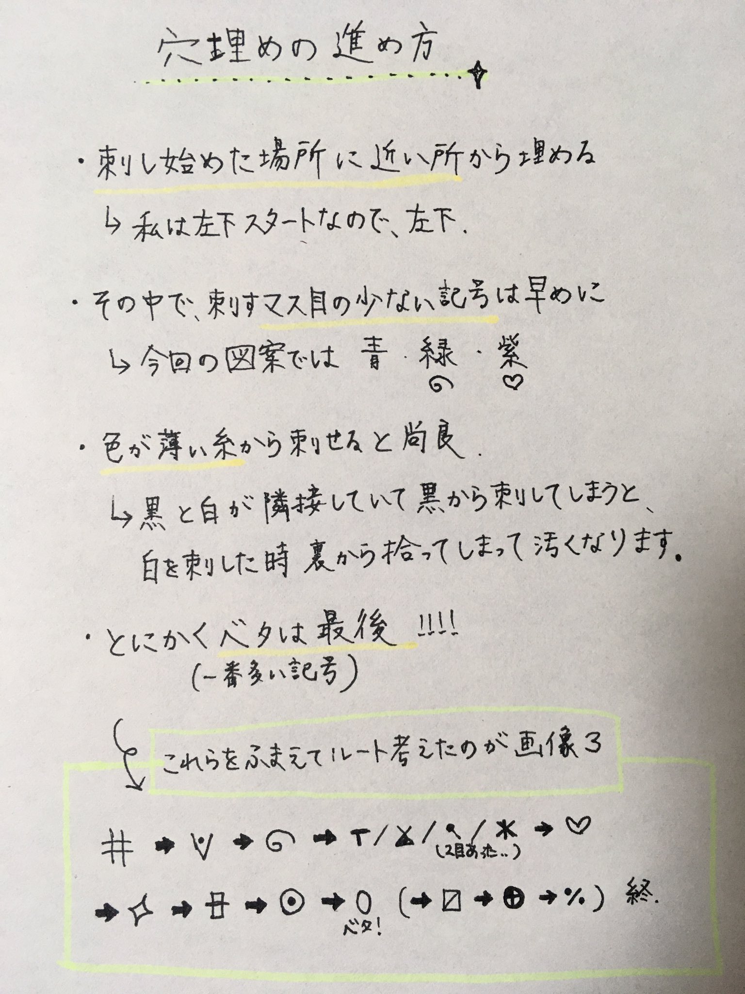 あてね あてね流 全面刺し 穴埋め法 あれこれ 手書きです クロスステッチ T Co 8k7y71ldmw Twitter