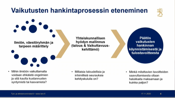 SuomenBiokierto's tweet photo. TEM:n asiantuntija Elina Järvelän mukaan vaikuttavuusinvestoinneilla voitaisiin laittaa vauhtia #biokierto'investointeihin. Varsinais-Suomi on pilottialue kokeilussa. @TEM_uutiset #ravinteetkiertoon #biokaasu #maatalous #Biotalouspäivät https://t.co/qymL3JZlF7