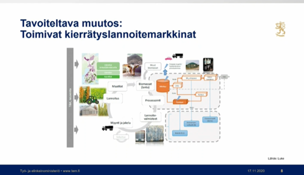SuomenBiokierto's tweet photo. TEM:n asiantuntija Elina Järvelän mukaan vaikuttavuusinvestoinneilla voitaisiin laittaa vauhtia #biokierto'investointeihin. Varsinais-Suomi on pilottialue kokeilussa. @TEM_uutiset #ravinteetkiertoon #biokaasu #maatalous #Biotalouspäivät https://t.co/qymL3JZlF7