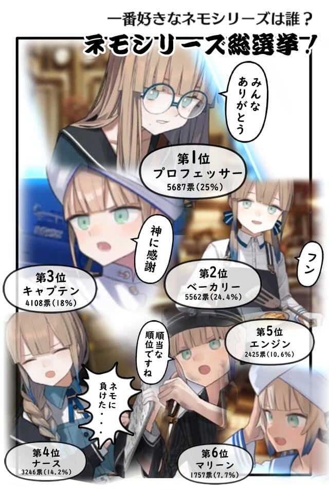 Fgo ネモシリーズ総選挙の結果発表が話題に Fgo ネモシリーズ総選挙の結果発表が話題に