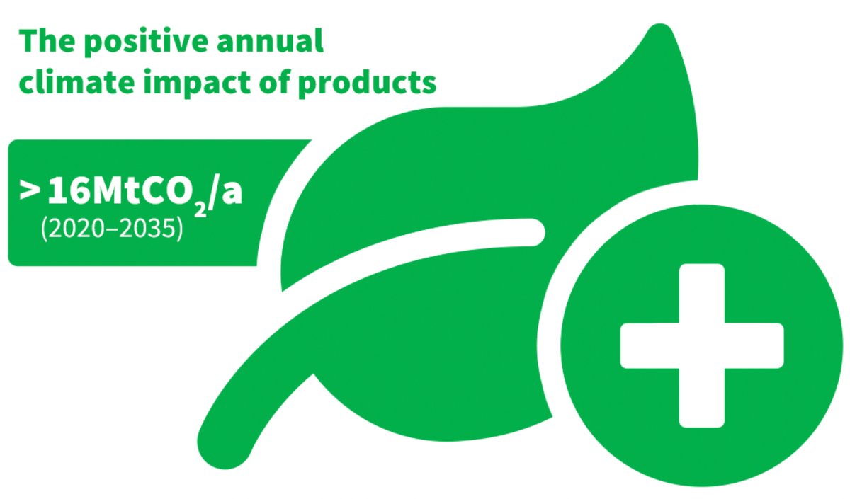 Renewable materials are the best kept secret in EU files

This has to change

Fossils belong to past, renewables to future &amp; front page

🌳🌲🌳🌲

#greendeal #bioeconomy #paperandbeyond #REDII #LULUCF #climatechange #GlobalWarming #climateneutralfinland2035 #climateneutralEU2050