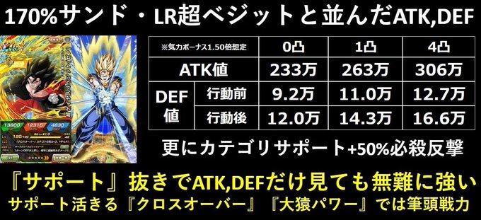 数字見るドッカンバトル ドッカンバトル攻略