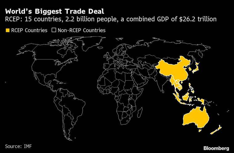 Members of the RCEP make up nearly 1/3 of the world's population and account for 29% of global GDP. It is expected to eliminate a range of tariffs on imports within 20 years and includes provisions on IPRs, telecommunications, financial services, ecommerce & professional services