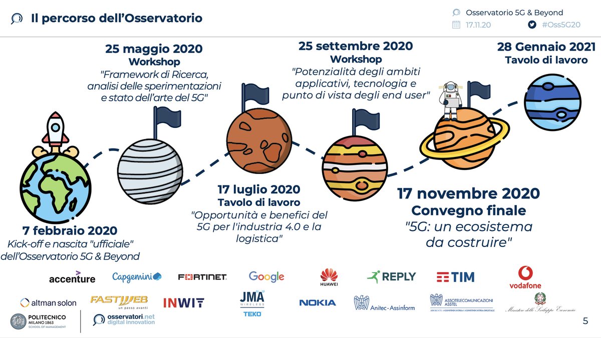 Osserv_Digital's tweet photo. "Ricerca, tavoli di lavoro e momenti di confronto con la community" @martavalsecchi racconta il percorso dell'Osservatorio #5G &amp; Beyond #Oss5G20 https://t.co/xP1pTeGCGe