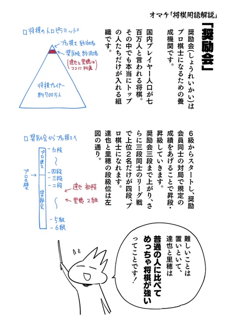 将棋用語とか恋愛用語解説ページが付いてます 
