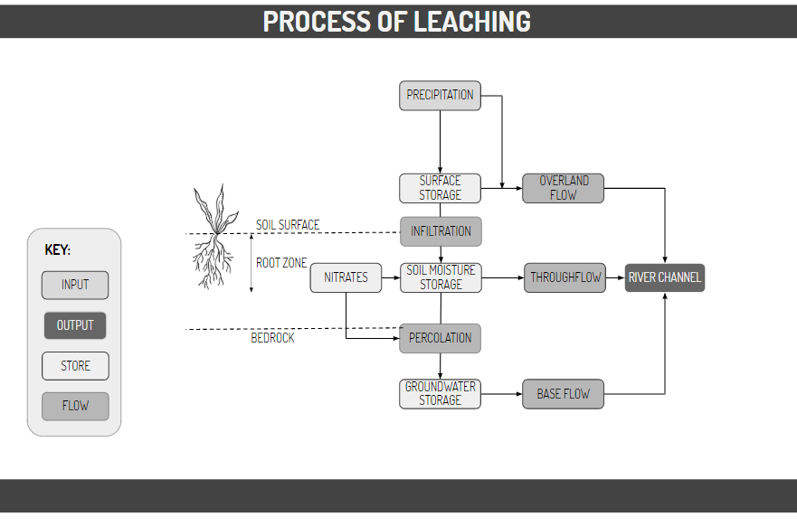 Pretty pleased with this adaptation. Major thanks to 
<a href="/geotayler/">Luke Tayler</a>
 for the inspiration and template. #Systems diagram to address a #misconception of my #IBDPESS students #EarthScience #GeographyTeacher 
Any feedback welcome