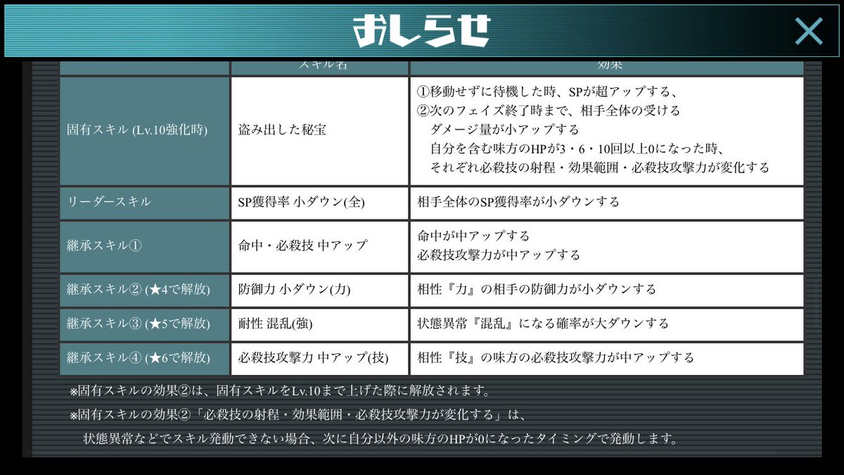 グレゴール ウルトラ垢 On Twitter 今週の新規怪獣はニセ アストラ 本当に持って来やがったぞウルトラキー 味方のhpが一定回数0になる度に必殺技の威力と範囲が変化していくとな って なんじゃこりゃ絨毯爆撃じゃないか ウルトラキー恐るべし ウルバト