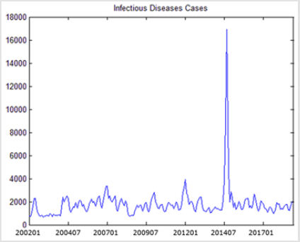 Modeling and #PredictingInfectiousDiseases Cases with #ClimaticFactors in Hong Kong by Ming Wang* in #BJSTR
biomedres.us/fulltexts/BJST…
Follow on blogger :: biomedres01.blogspot.com
Like our pins on :: pinterest.com/biomedres/