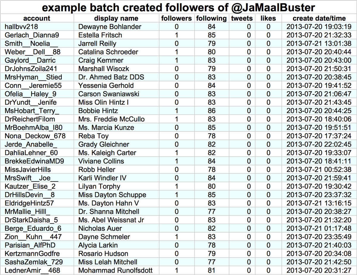 If you've got $120 that you're itching to blow on something utterly pointless like a Twitter account with thousands of batch-created fake followers, you could snag  @JaMaalBuster (permanent ID 31936005). We can think of tons of more fun ways to waste money, but to each their own.