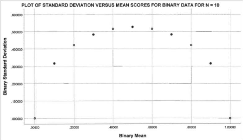 Biomedres01's tweet image. Patterns of Means and #StandardDeviations with Binary Variables: A Key to Detecting #FraudulentResearch by Walter R. Schumm* in #BJSTR
biomedres.us/fulltexts/BJST…
Follow on blogger :: biomedres01.blogspot.com
Like our pins on :: pinterest.com/biomedres/