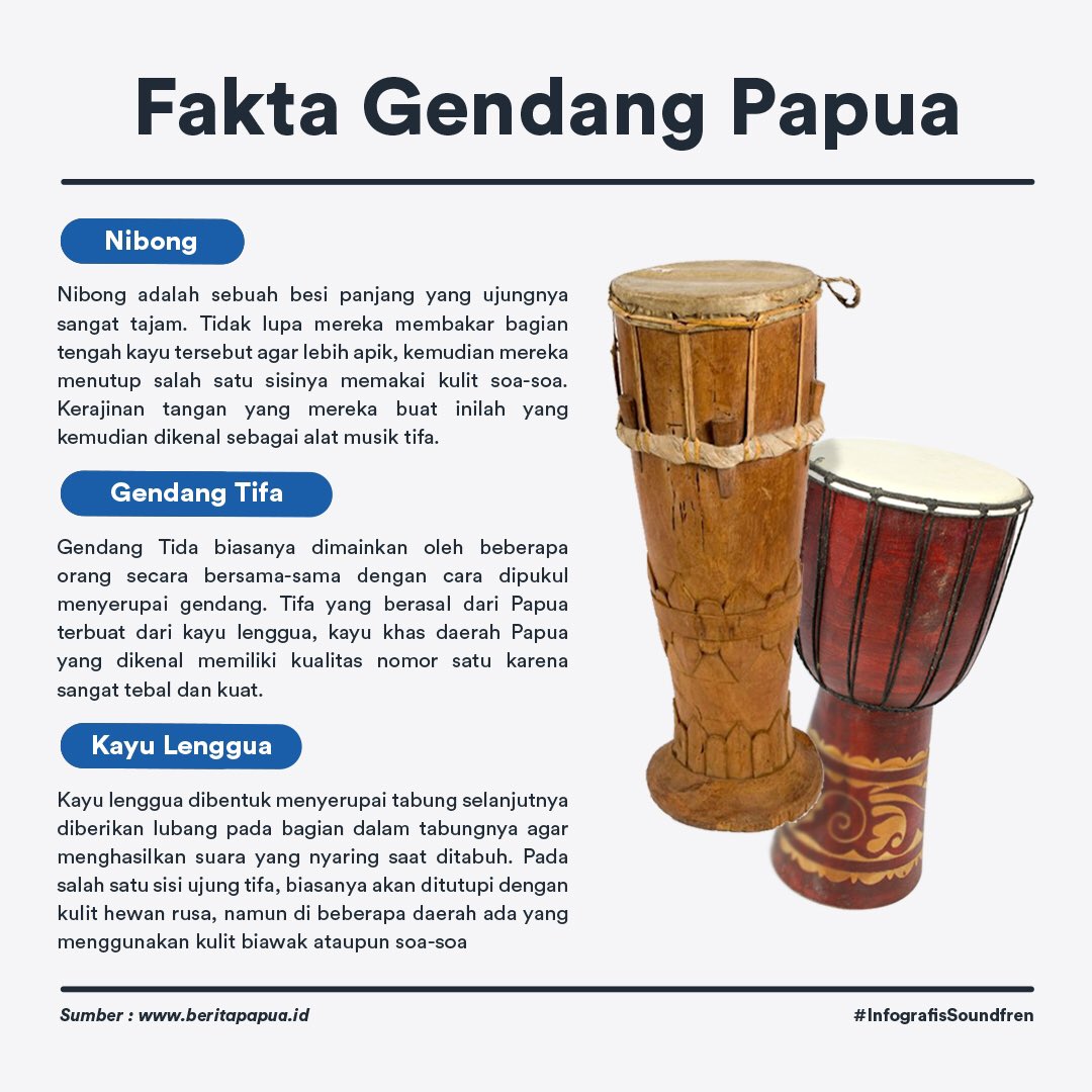 Alat musik tifa dimainkan dengan cara