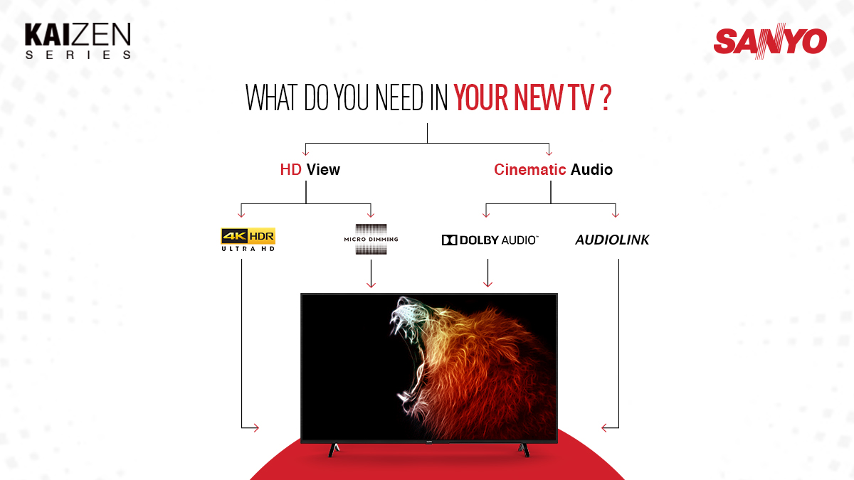SanyoIN's tweet photo. Whatever you may need in your smart TV, Sanyo Kaizen has it all covered for you.
Buy now: https://t.co/LHj9jBBHEu
#AndroidTV #smarttv #fullHDTV https://t.co/UvCNW1Ah4C