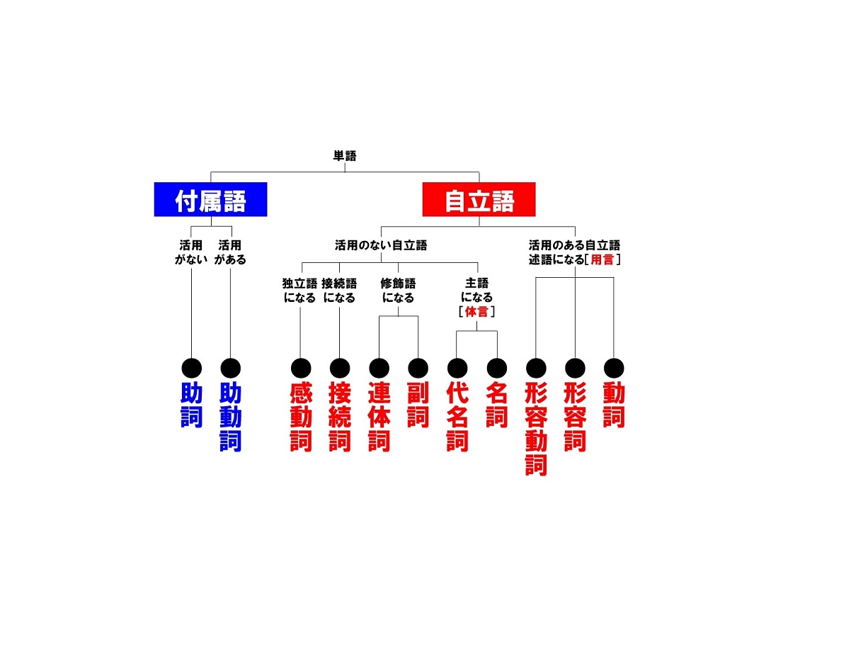 自立語 Twitter Search Twitter