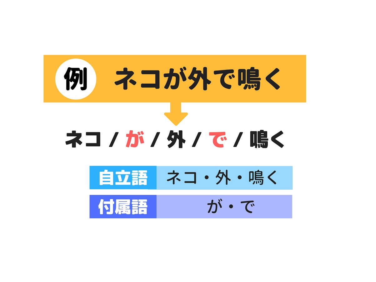 自立語 Twitter Search Twitter