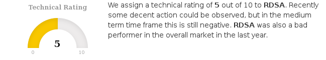 ChartMill's tweet photo. $RDSA.AS: Volume is considerably higher in the last couple of days, which is what you like to see during a move up. https://t.co/P5bmT4IMsz #ChartMill #RoyalDutchShellPlc #RDSA #EuronextAmsterdam #TechnicalAnalysis https://t.co/wyp1ZNZhSK