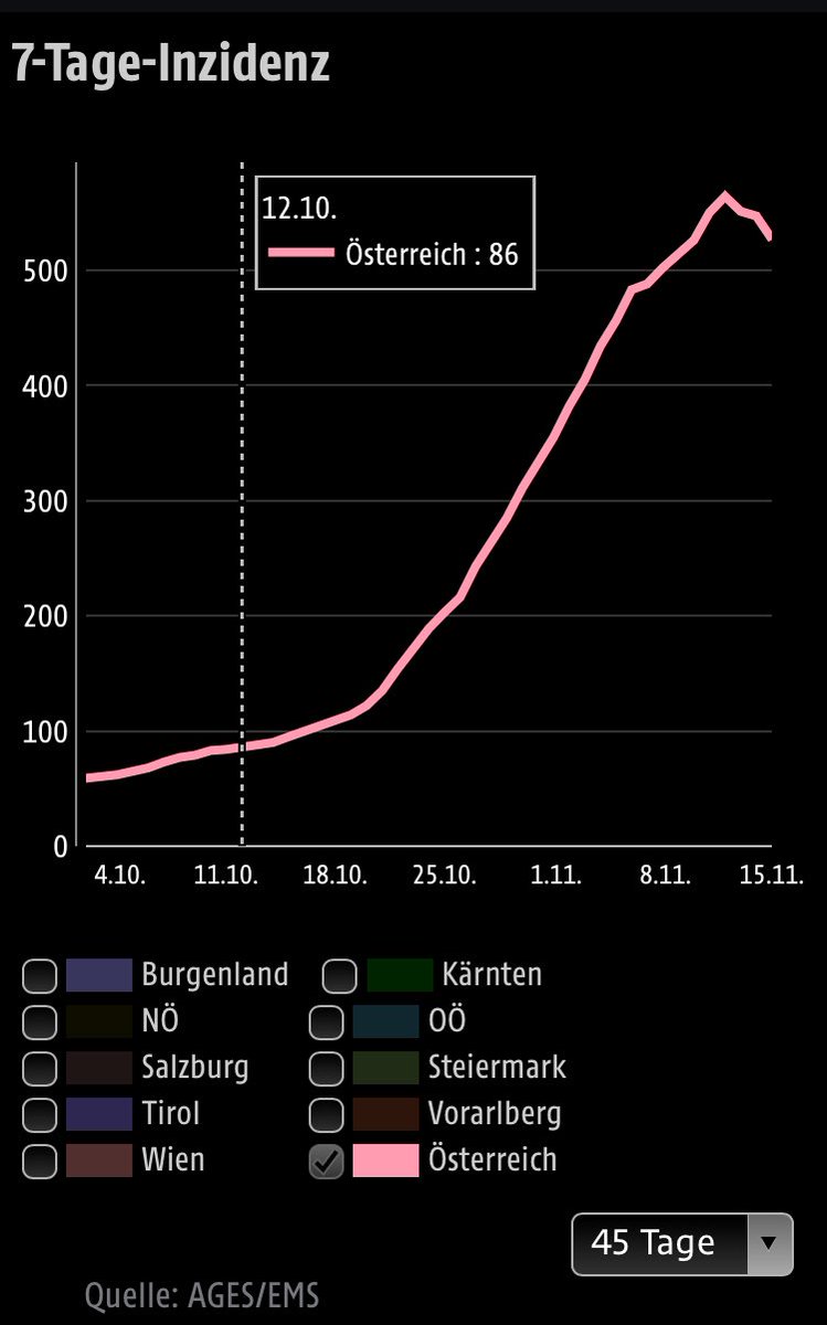 rauschermichael's tweet photo. #Austria #COVID19 Voller Lockdown ohne Basis? Aber die Datenlage auf deren Basis generationenübergreifende Auswirkungen beschlossen werden ist unsicher-daher Lockdown. Ist die Erde eine Scheibe, weil die Datenlage mehrerer Augenpaare unsicher ist? https://t.co/FoeDO55hXw