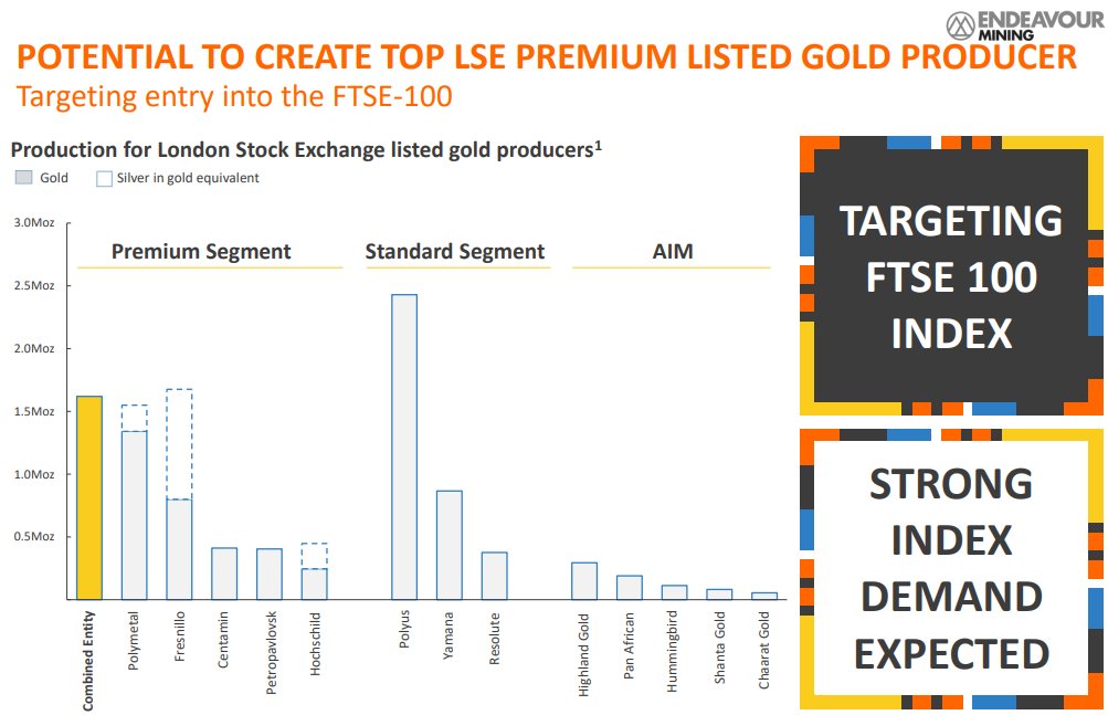 7/ Potential Catalysts - lots to look fwd to in 2021!-LSE Premium Listing & FTSE 100 Inclusion (late 2Q21 – early 3Q21)-EDV maiden div. pmt 1Q21-Approval and closing of merger 1Q21-Fetekro PFS Early 2021-Fetekro/Kalana pdn decision-Afema JV maiden resources 1Q21-more...