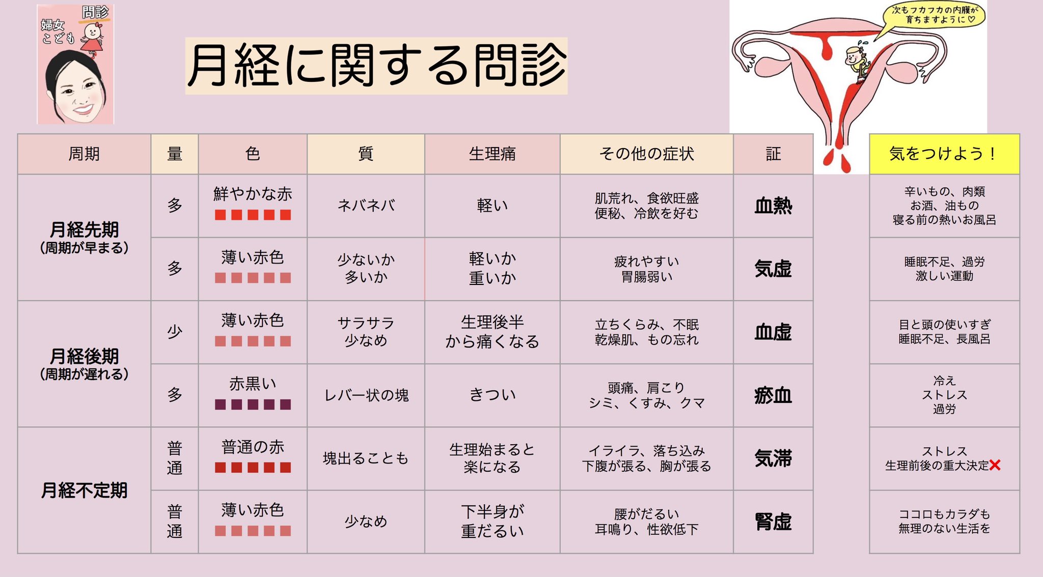 妊活姉妹 中医学zoom 生理から体質チェック 生理痛の有り無し 痛みの感じ 経血の様子 生理前の症状 などからも体質を見極めることができます 経血何色 その中に塊はありますか 生理前はご機嫌ですか 今一度ご確認ください 妊活姉妹 中医学zoom 生理から体質チェック 生理痛の有り無し 痛みの感じ 経血の様子 生理前の症状 などからも体質を見極めることができます 経血何色 その中に塊はありますか 生理前はご機嫌ですか 今一度ご確認ください