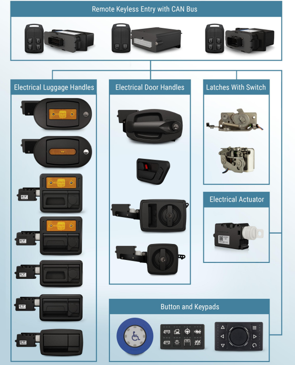 Makersan_Inc's tweet photo. Bus Remote Locking &amp; Unlocking Solution

More information: https://t.co/bC1NPYEQU0 https://t.co/yCjVzbHVZW