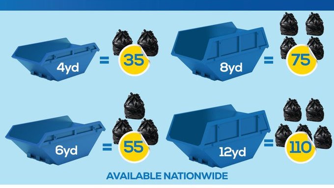 Frazer1975's tweet photo. Our friends at @WasteOnlineUk https://t.co/e0rVhGVuxx, provide a range of skip sizes so you only have to hire what you need.
Booking takes less than a minute and delivery is within 24 hours!
#skips #skipforhire #skipsforhire #wastemanagment #recycle #bookaskip #waste #Tuesday https://t.co/NevZc66zNL