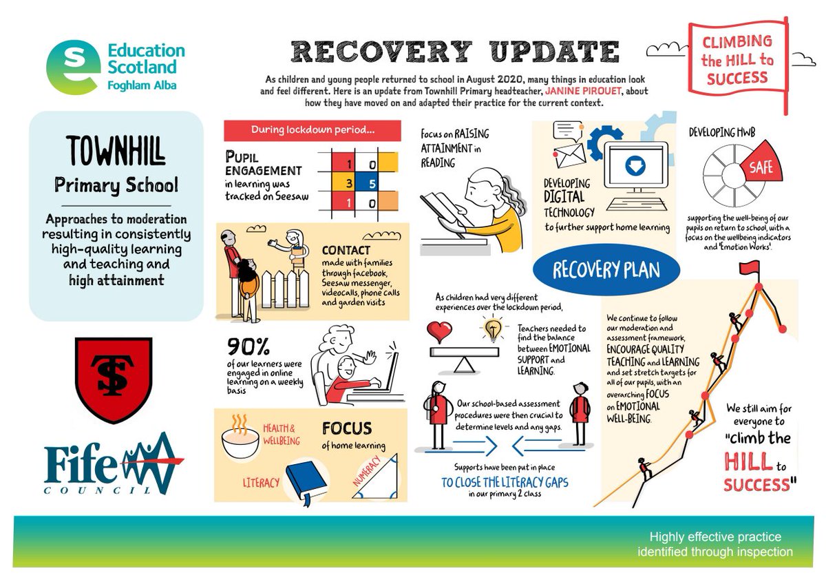 EducationScot's tweet photo. In our #ScotlandLearns newsletter, we shared the #EdSkethnote from Townhill Primary School. Don't also miss their recovery update, which reflects on what has changed, what they are developing further and how they are progressing this year.👇
https://t.co/eUXapLNmjU

@FifeCouncil https://t.co/S9azlyz08h