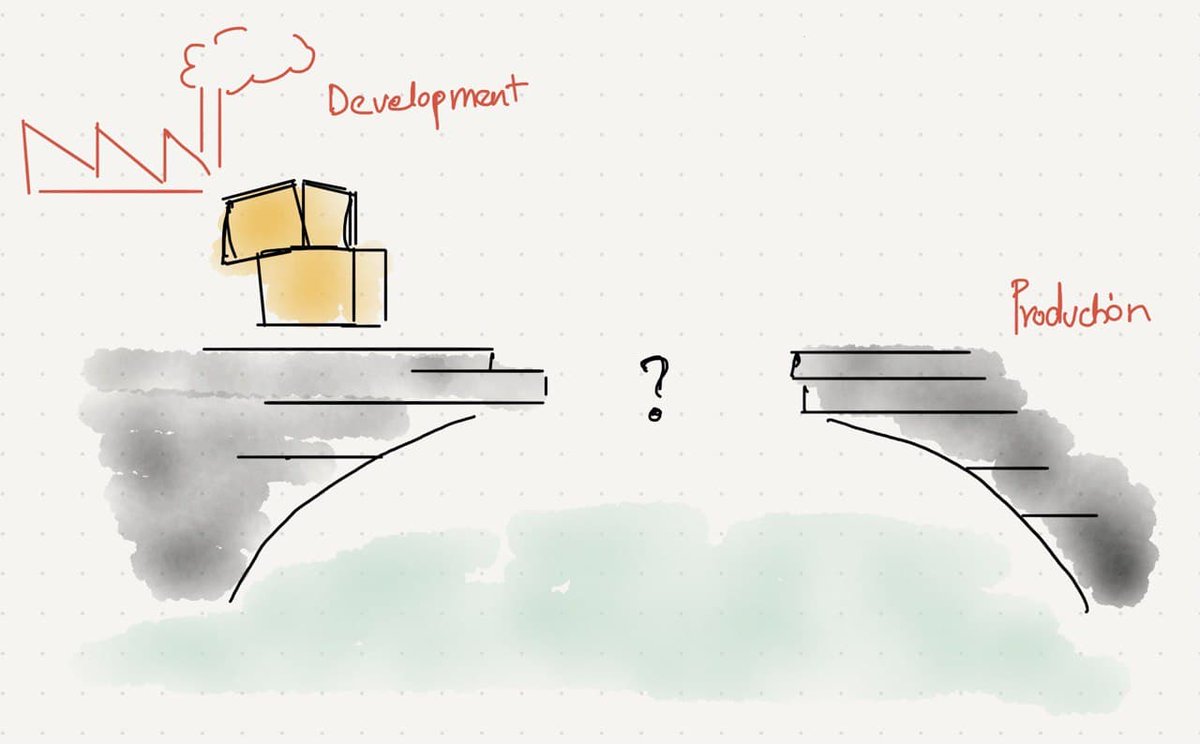 2/6 Developers wanted to ship their produce