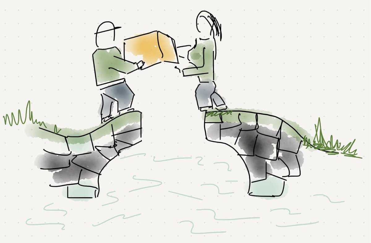 3/6 Production never matches the development environment. It resembles, but cannot match.So they deployed people on the other side.