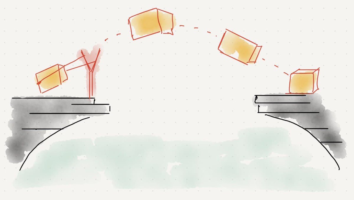 4/6 But this process was slow, they wanted to deploy fasterSo they built Continuous deployment (CI/CD)