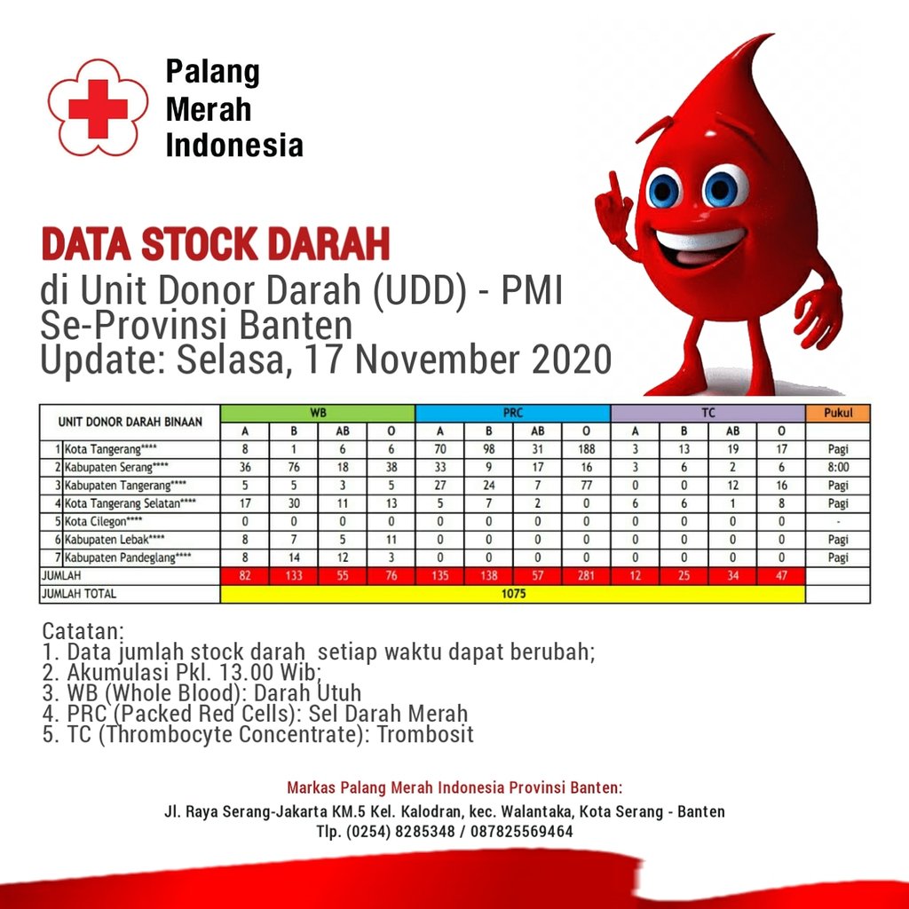 Terima kasih yang telah mendonorkan darahnya, semoga menjadi ladang amal Bapak/Ibu/Saudara(i) semua.
.
"Ayo Donor Darah Untuk Mereka Yang Membutuhkan"
.
*Jumlah stock darah setiap waktu dapat berubah.
<a href="/palangmerah/">Indonesian Red Cross</a>
#PMISelaluBantu
#AyoDonorDarah
#merekaselamatkitasehat