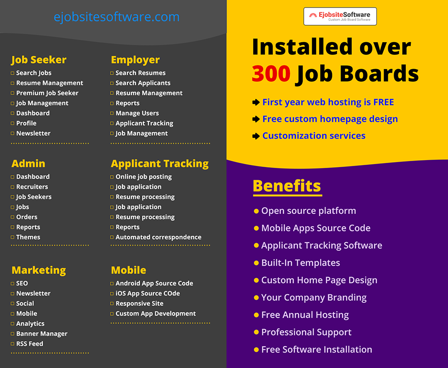 jobsitesoft's tweet photo. Recruitment Software with advance features for jobseeker, employer and admin - https://t.co/eh57B3QEyE #ejobsitesoftware https://t.co/LYHWWhOouZ