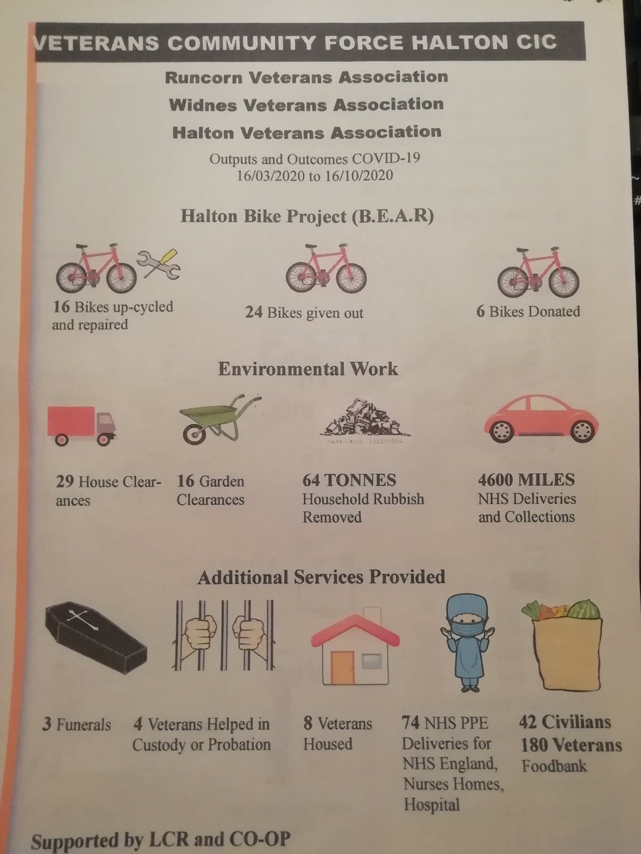 VeteransCic's tweet photo. VCF Halton CIC wish to show thanks for support given during COVID 19 with sole funding from by LCR, &amp; co-op for this project &amp; also with support we at veterans community force Halton CIC thank you..#LCR cares#kindred#criscarling##Riverside#asda#wellhalton#HBC#nhsengland#co-op https://t.co/dA4FHtbKzW