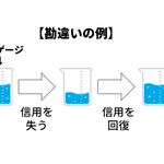 信用を回復するには？そもそもやらかした過去は消えないから難しい!