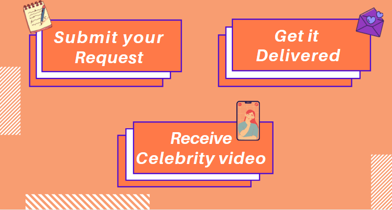 Recdeo1's tweet photo. The process is easy peasy lemon squeezy 🤩

Visit https://t.co/komZePQYwW &amp; pick your fav celeb to get a shoutout video!
.
.
#personalizedgifts #celebrityvideo #videomessage #recdeo #shoutout #pakistanicelebrities https://t.co/G6rmO5vREE