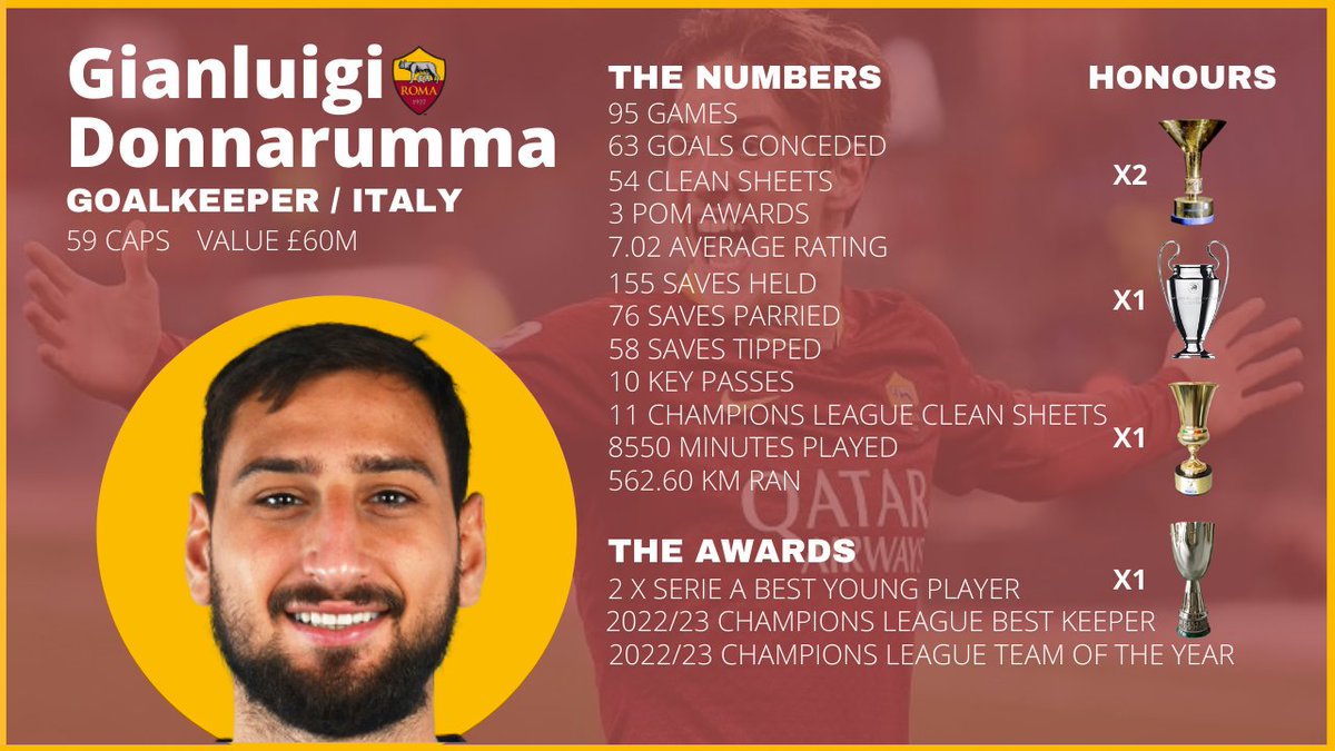 4 MORE LEGENDS FROM MY AS ROMA SAVEI LOVE STATS #FM21