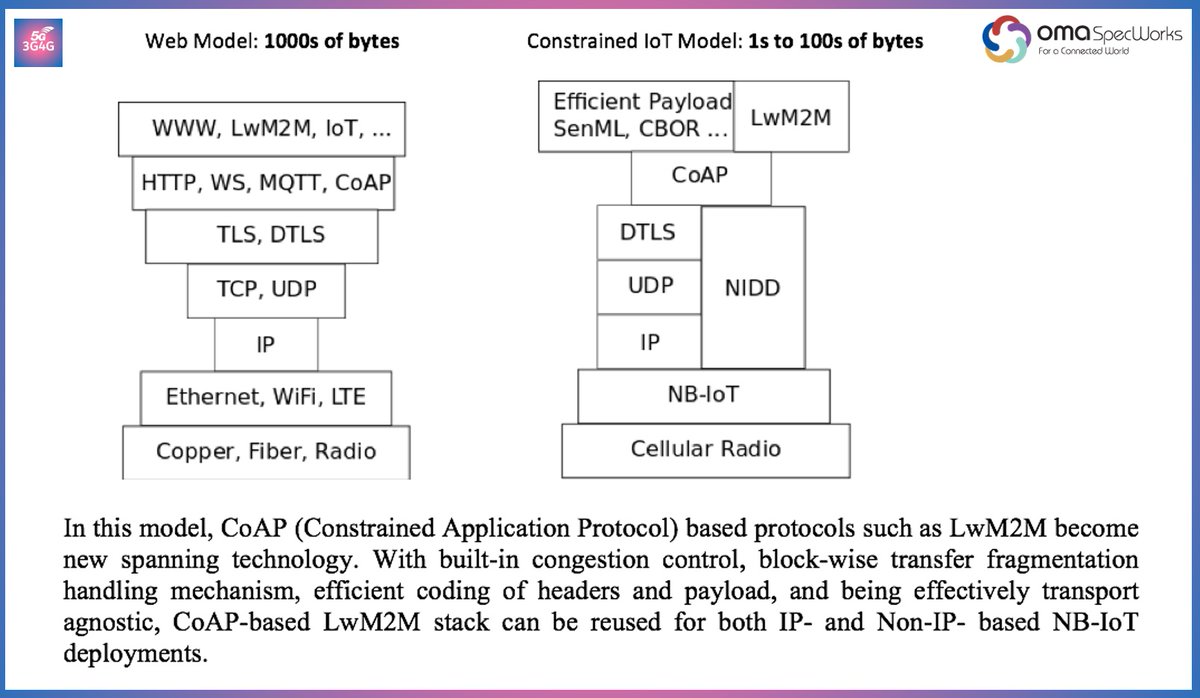 3g4gUK's tweet photo. The 3G4G Blog: 5G Non IP Data Delivery and Lightweight M2M (LwM2M) over NIDD - https://t.co/5llPef42ZQ via @MediaTek @5GAmericas @OMASpecWorks
#3G4G5G #5G #5GNR #5GNetworks #5GTechnology #5GCore #mMTC #IoT #OMA #OMASpecWorks #NIDD #LwM2M #MediaTek #5GAmericas #Mpirical https://t.co/ldROgIFoZc