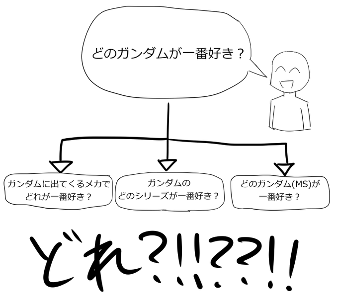 苦悩 