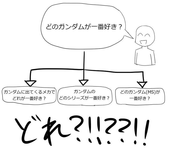 苦悩 