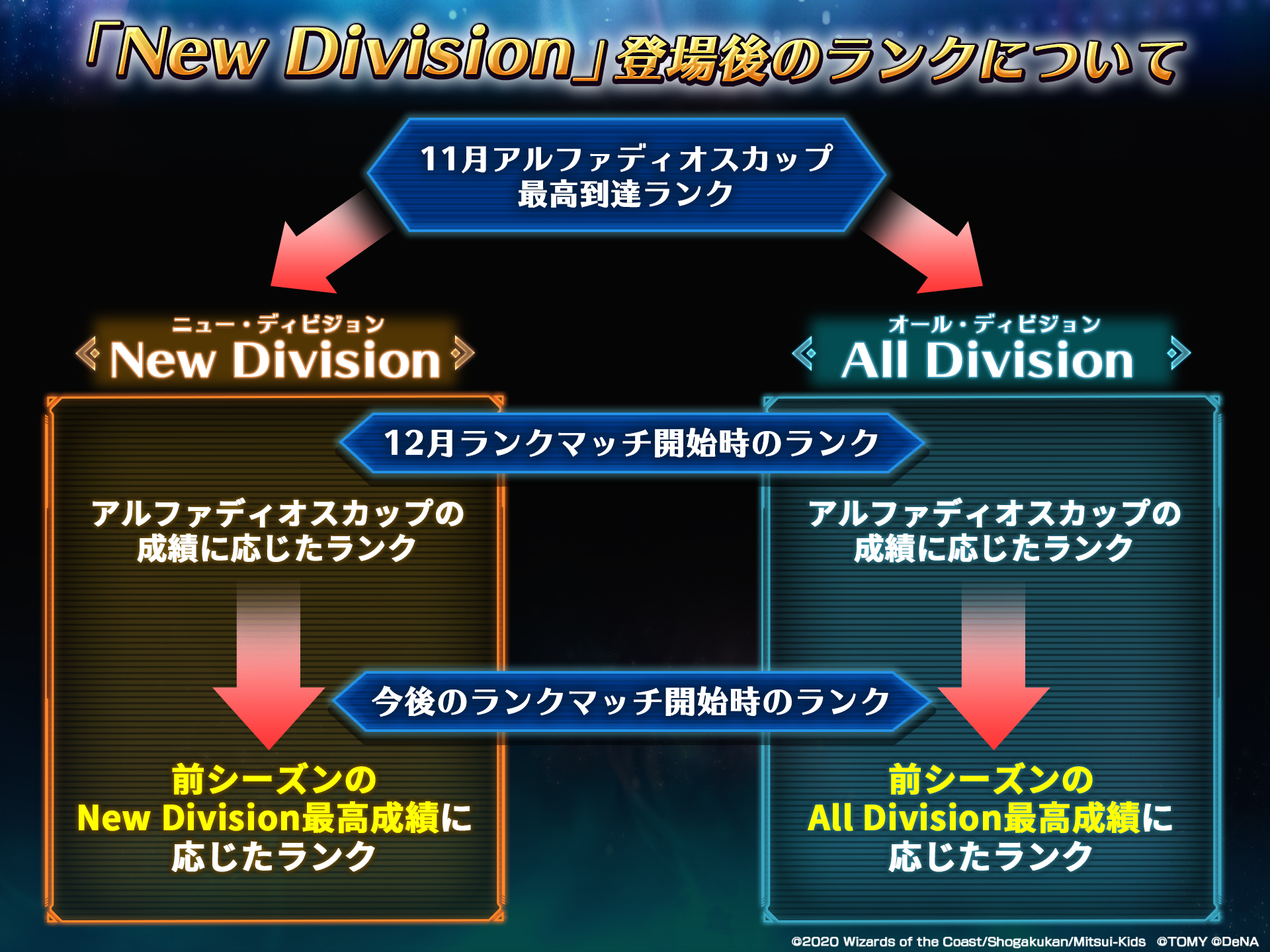 ランク マッチ ランクマッチ に蔓延る４つの勘違いと最適解の考察