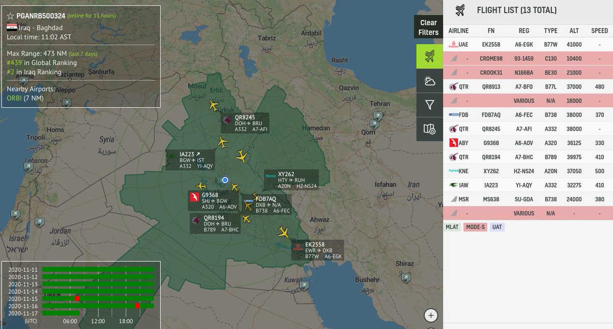 no_itsmyturn's tweet photo. US Army ๐บ๐ธ Beech 300 Super King Air #ISR
#N166BA | #A10812 | #CROOK31
Pinging over #Iraq ๐ฎ๐ถ - 0839Z
https://t.co/r9fk4tqBD2 https://t.co/kbpXnw5ZPI