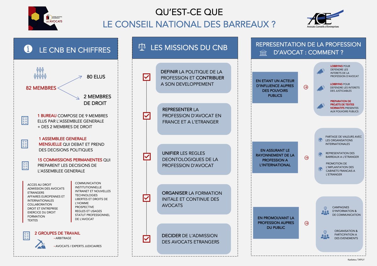 ACEavocats's tweet photo. 🤔 Le @CNBarreaux à quoi ça sert ?
👀 En un coup d'oeil, pourquoi VOTER le 24 novembre est essentiel pour la profession d’avocats ?
#legaldesign #Avocats #CNB2020 #JevoteACE https://t.co/7n2WSqXfLM